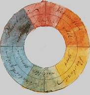 goethe color wheel and how to use color in a remodel project