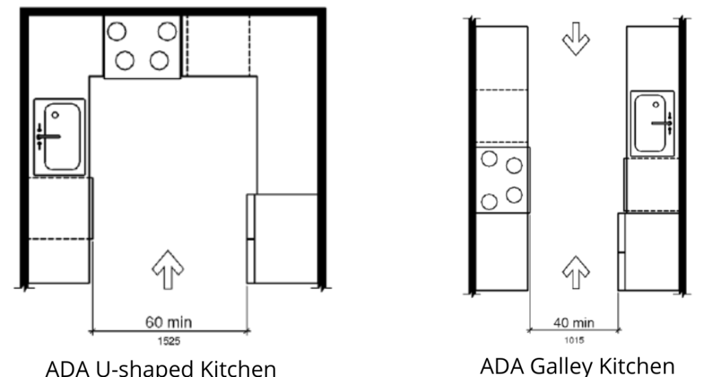ADA Galley and U-shape kitchens