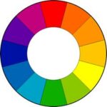 hue circle and how to use color in a remodel project