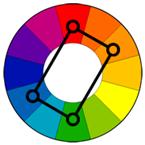 tetradic color scheme